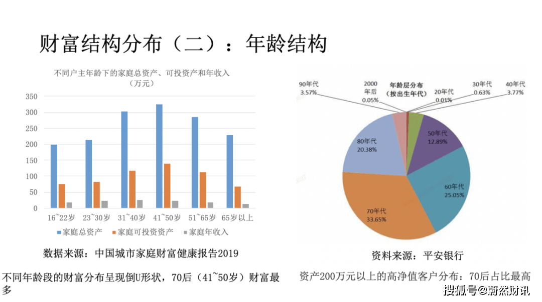 资产管理公司：引领财富增长的新航向