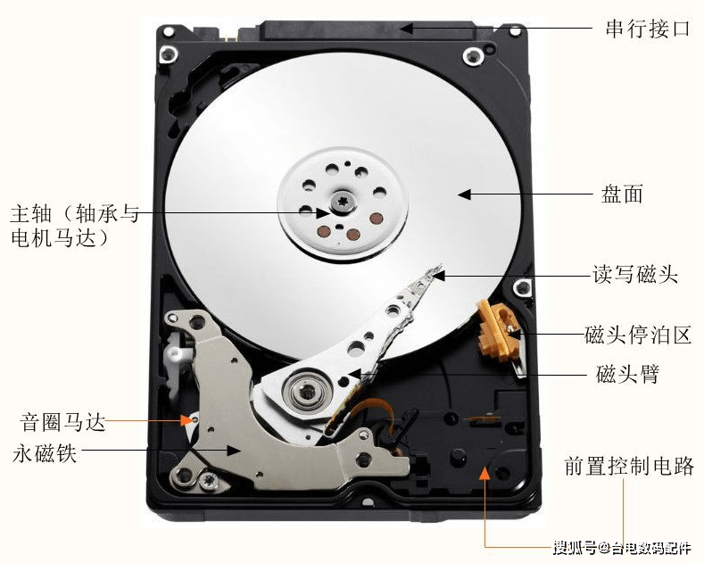 机械硬盘内部结构图图片