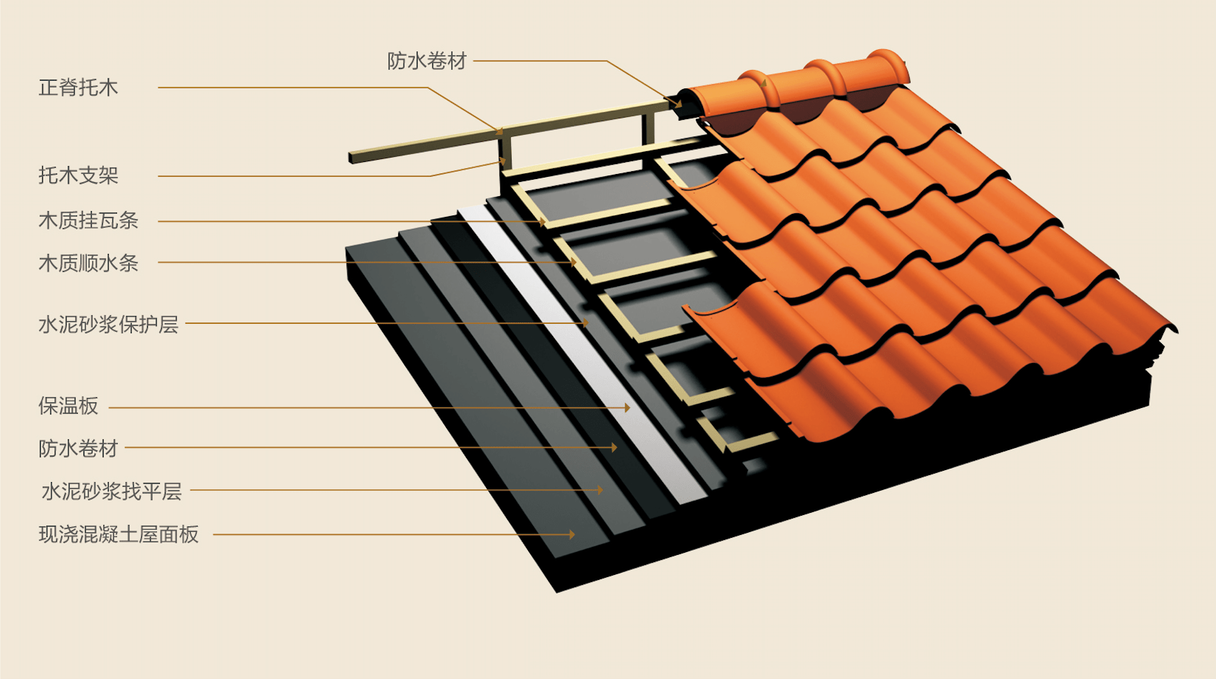 想做坡屋頂?這些常識你要知道!