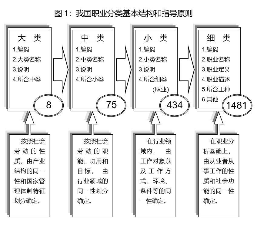 职业大全一览表图片