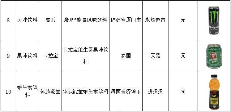 消费者|深圳发布功能性饮料比较试验报告 均未检出违禁药物，多数含糖量高