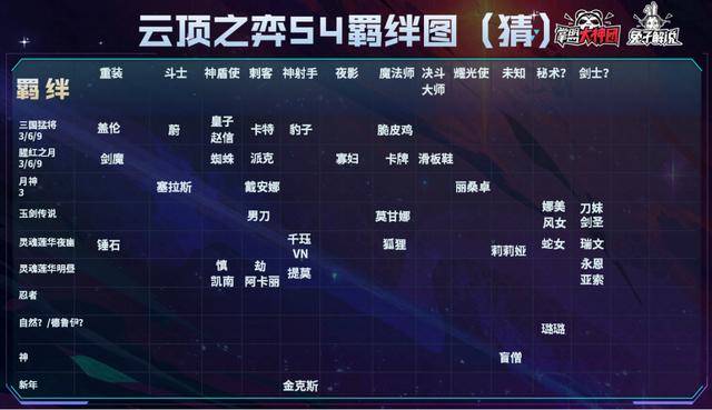 雲頂之弈s4三次爆料解讀全英雄羈絆!龍與中國風吹爆好嗎?