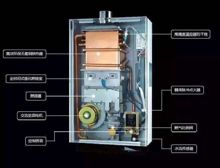 天然气热水器内部结构图片