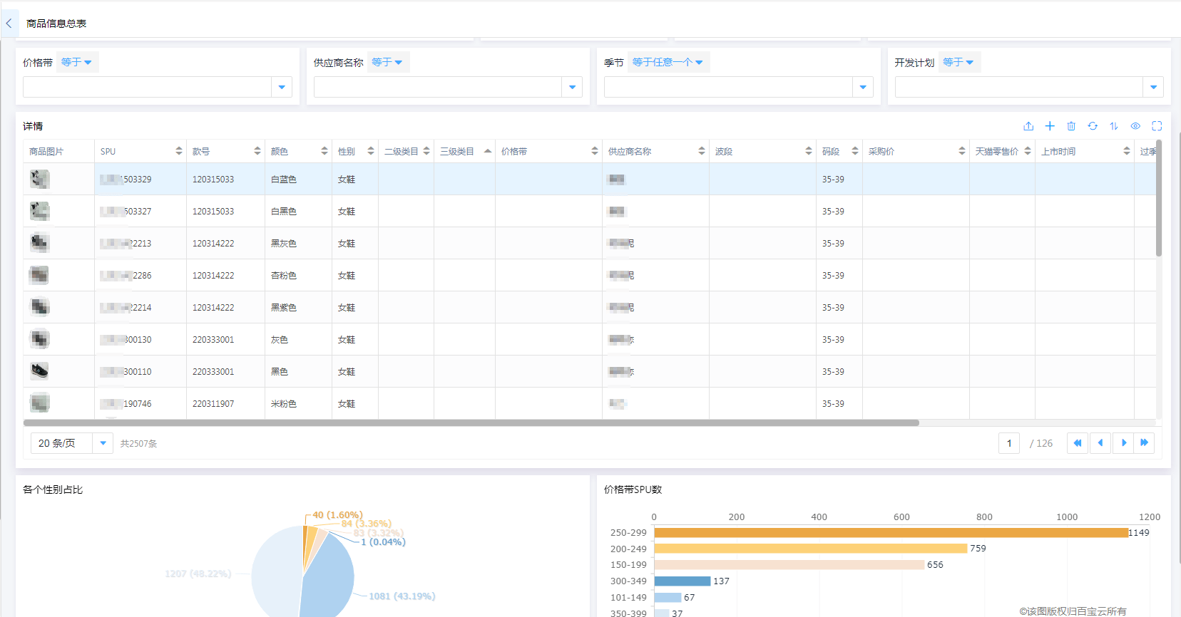 用户|数据爆炸时代:除却智商、情商,拥有数商也是运营者一大“超能力”