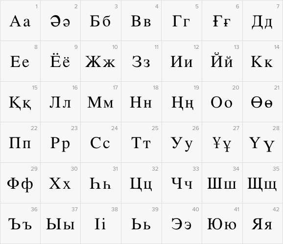 哈萨克斯坦文字字母表图片