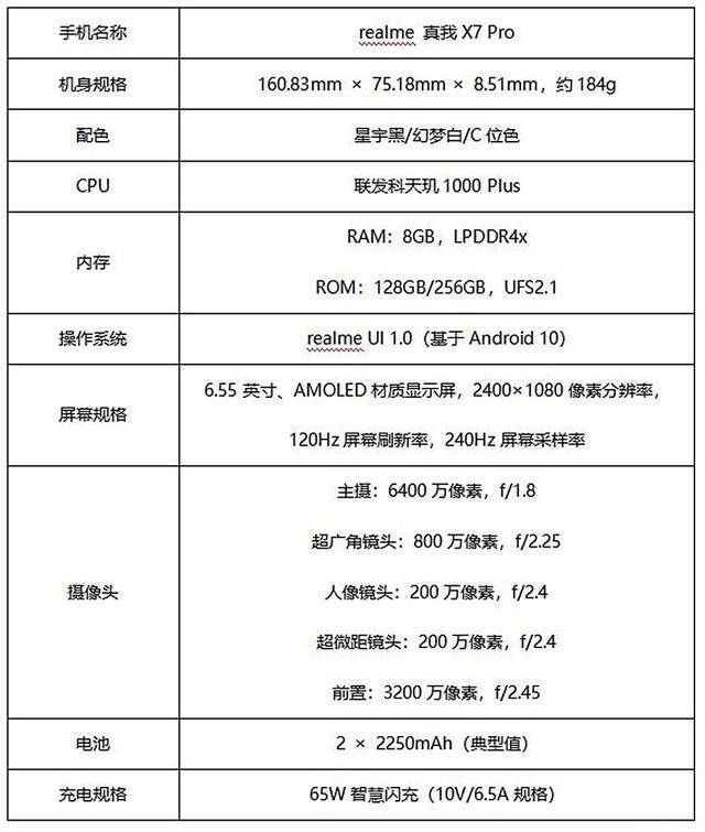 realme真我x7pro深度评测65w闪充120hzamoled柔性屏值得买吗