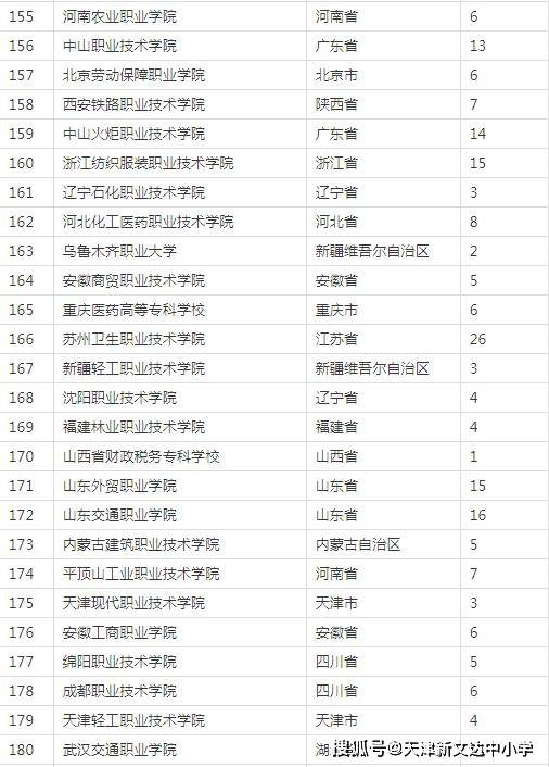 高校排名风云再起:2023年全国大学综合评价榜单揭晓