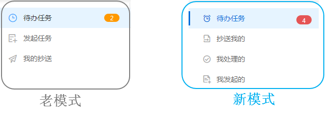 处理|流程引擎优化，总有一些细节为你而来！