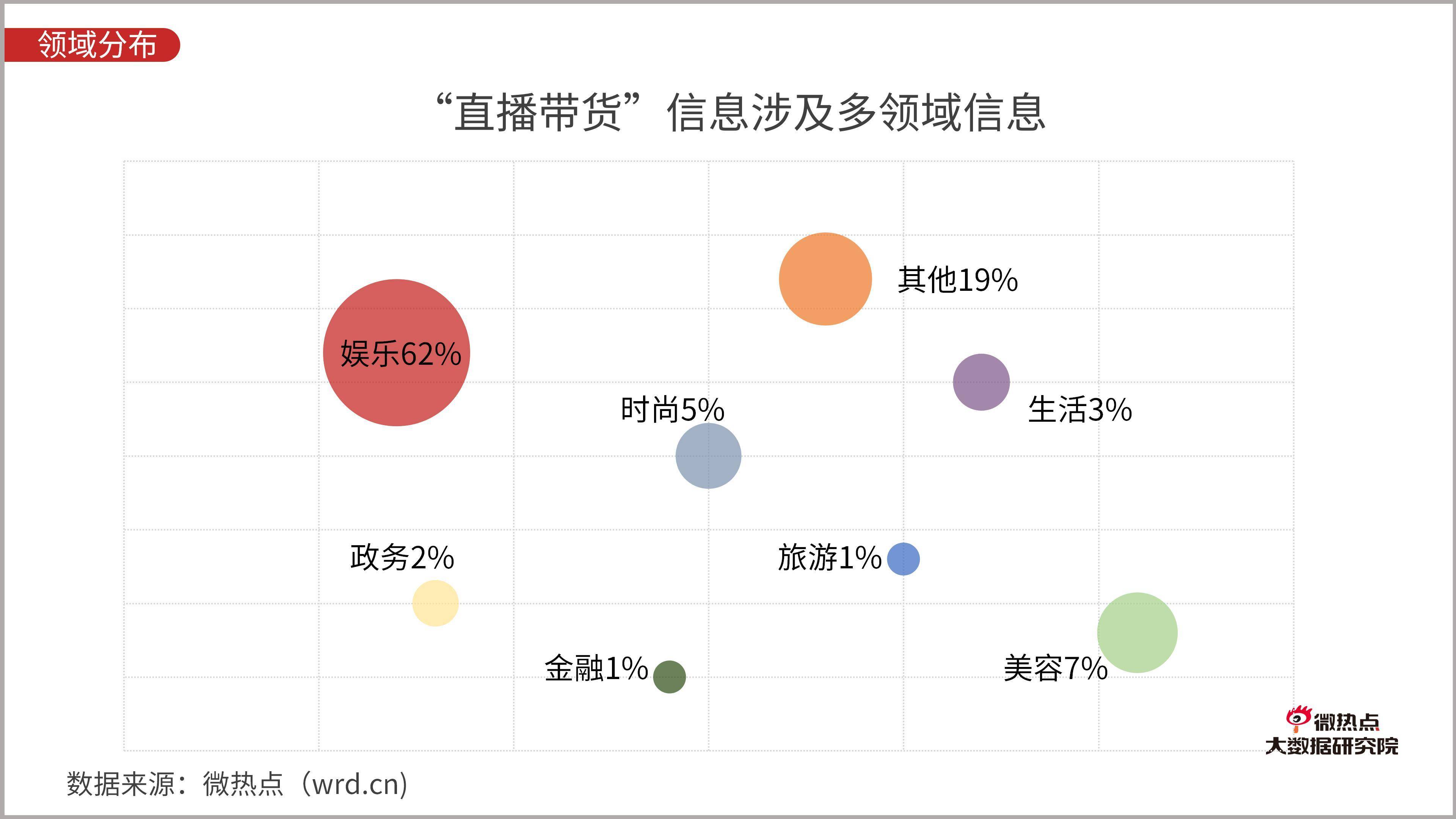 直播帶貨行業網絡關注度分析報告