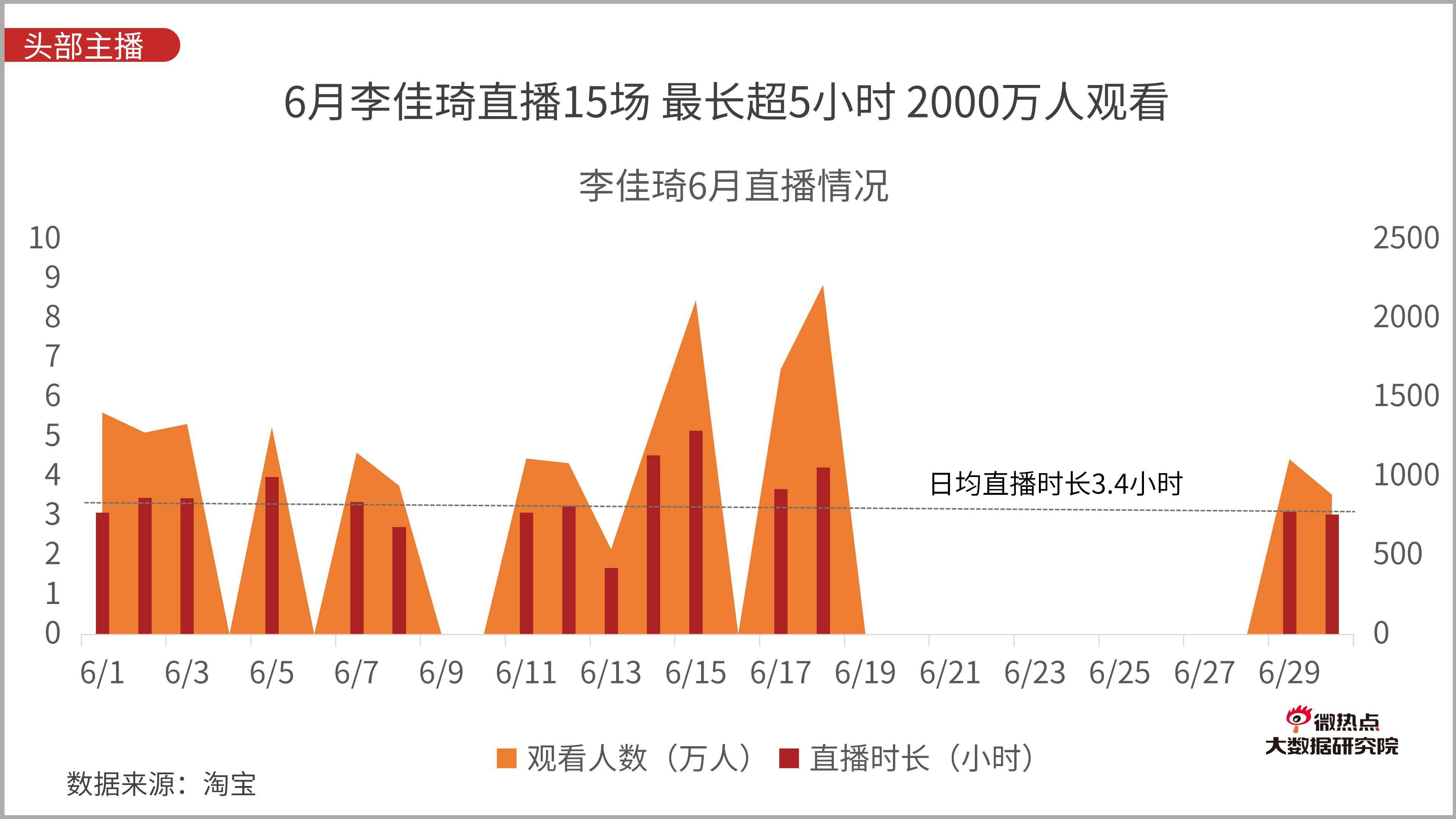 直播带货行业网络关注度分析报告