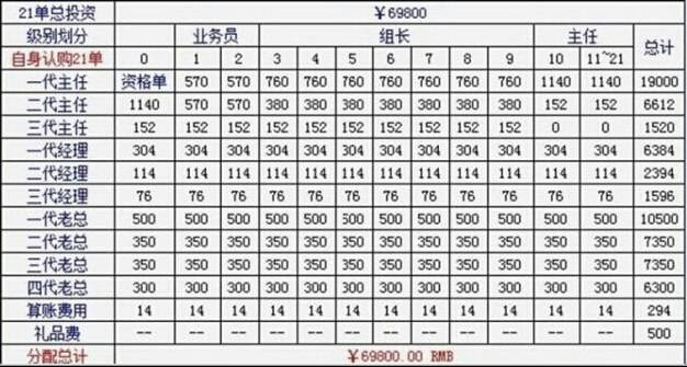 看完此文,再也不用擔心被騙1040傳銷精心編織的陷阱了!