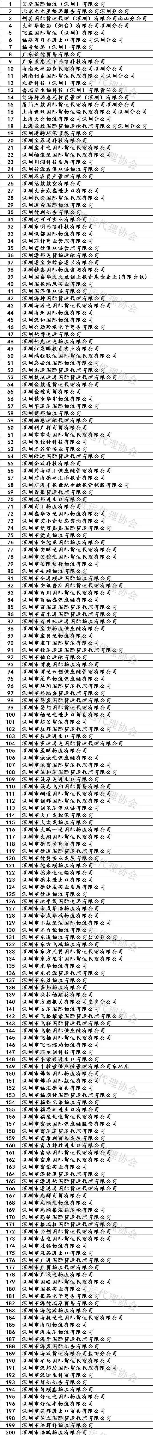 761家货代失信黑名单:walltech & 天眼查 帮您擦亮双眼防"老赖"
