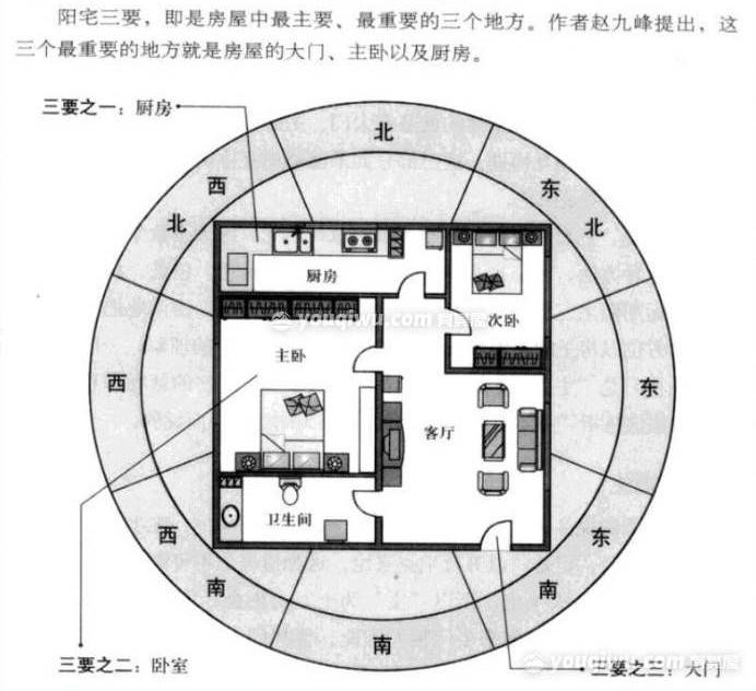 在今天这个社会中,我们基本上已经看不见炉灶了.