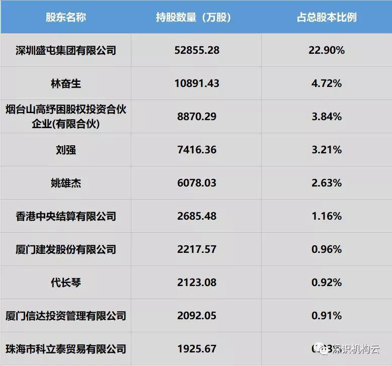 盛屯礦業7億元市值質押即將到期股票質押到期證券動態