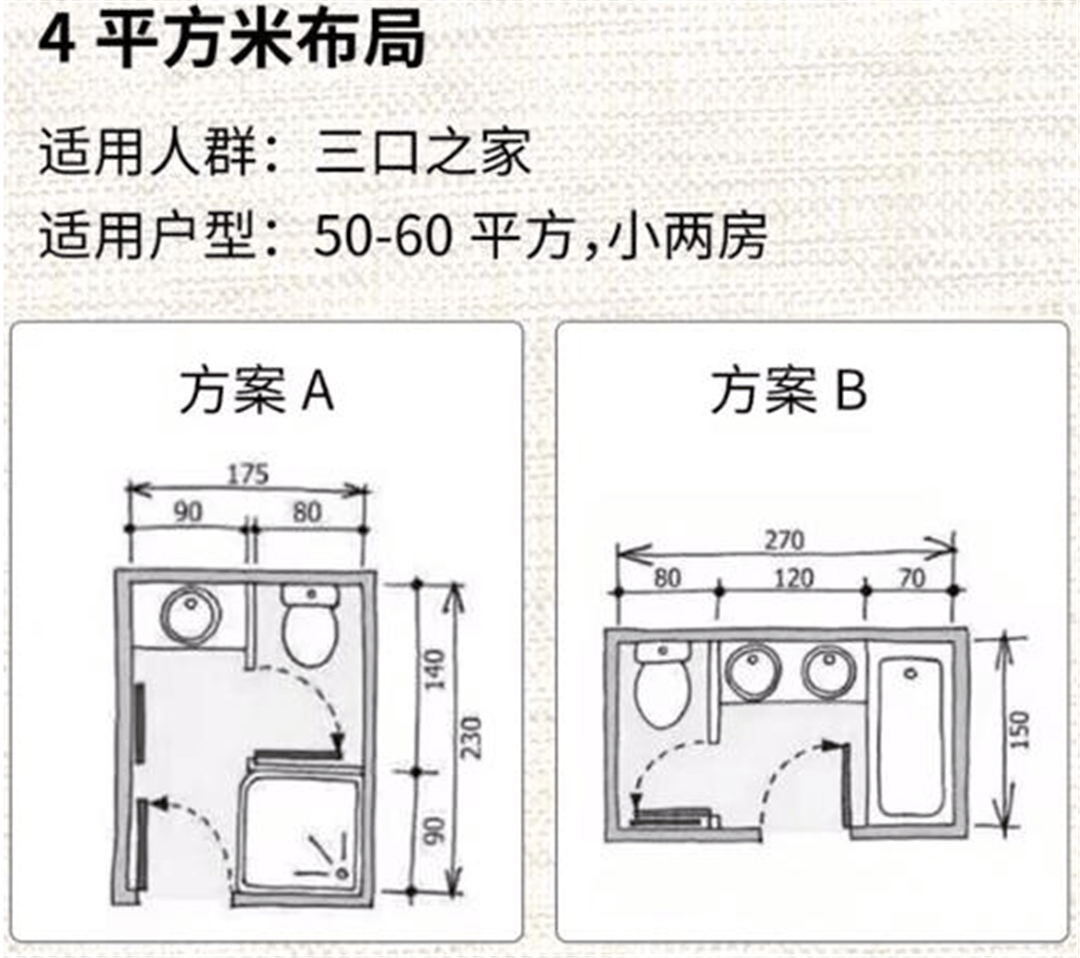 株洲装修知识干货3㎡到9㎡的卫生间装修尺寸精准到每一厘米
