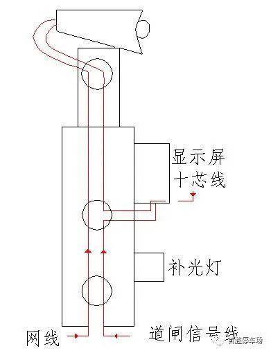 牌照下边框,尽量的调节到和视频下边框平行,牌照倾斜会导致把j,y识别