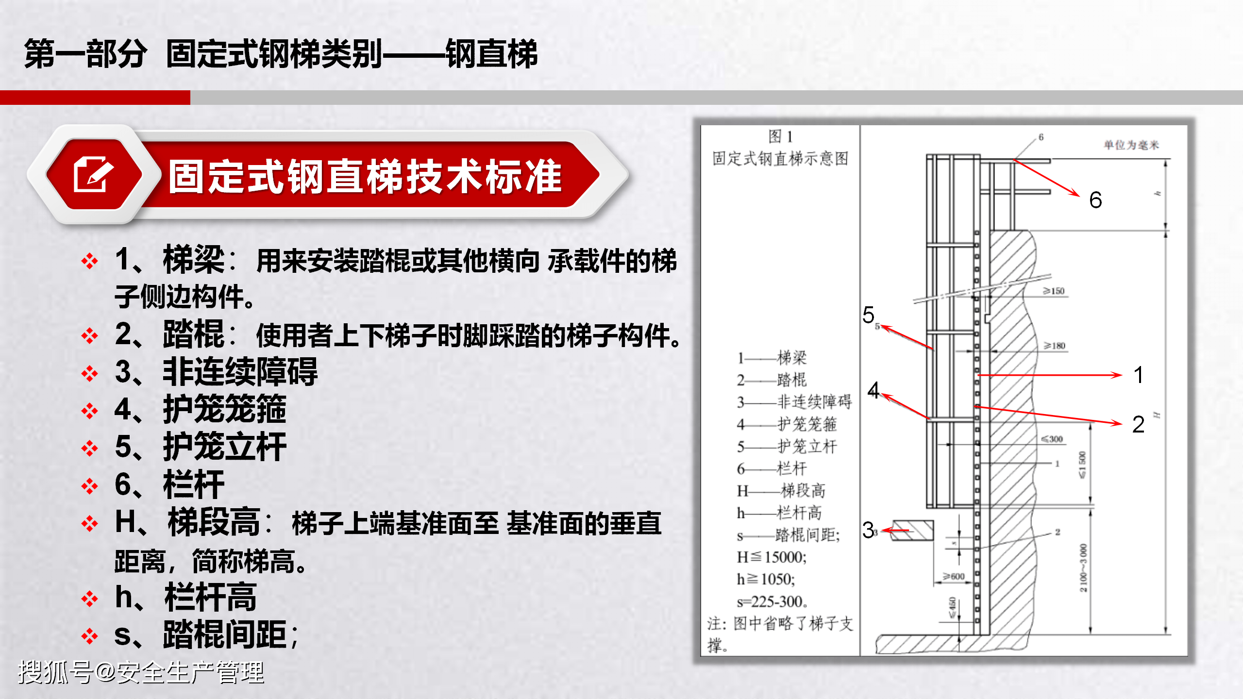 钢爬梯平台安全规范40页