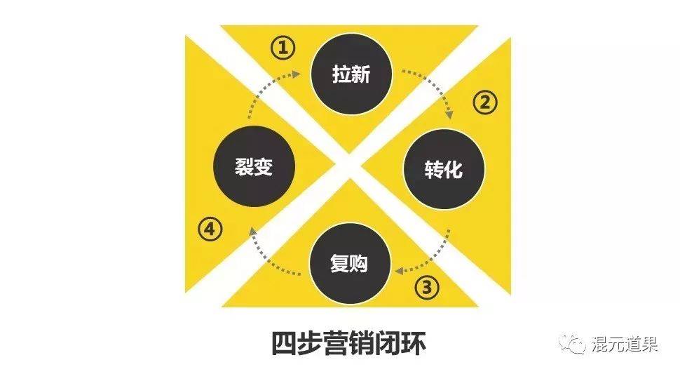 1個月加滿4000個潛在客戶的美業老闆,原來是這樣拓客的!