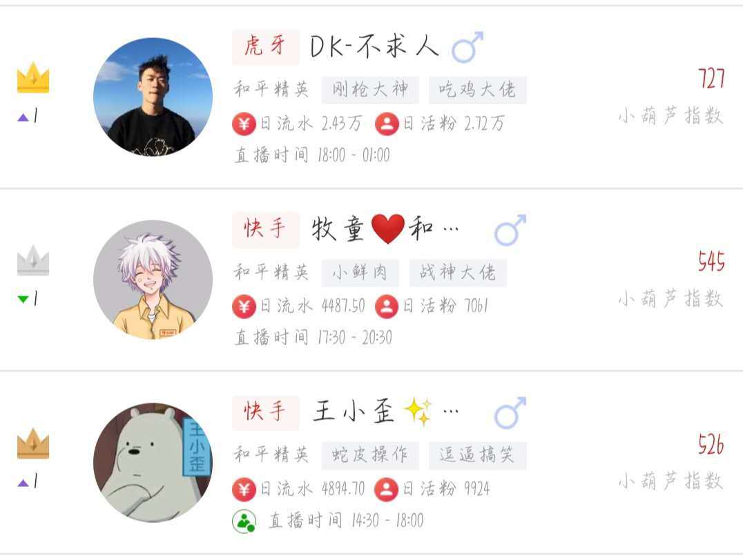 原创和平精英主播排名,不求人,牧童连续霸榜,第三名被他牢牢占据