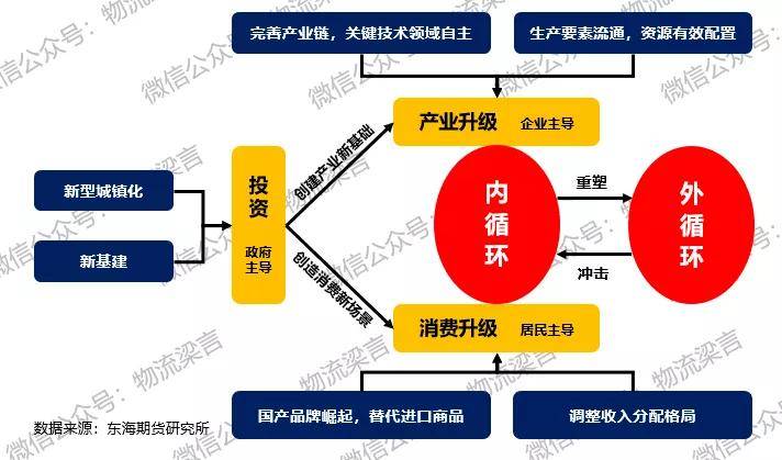 透析內循環浪潮下物流將迎來哪些機遇