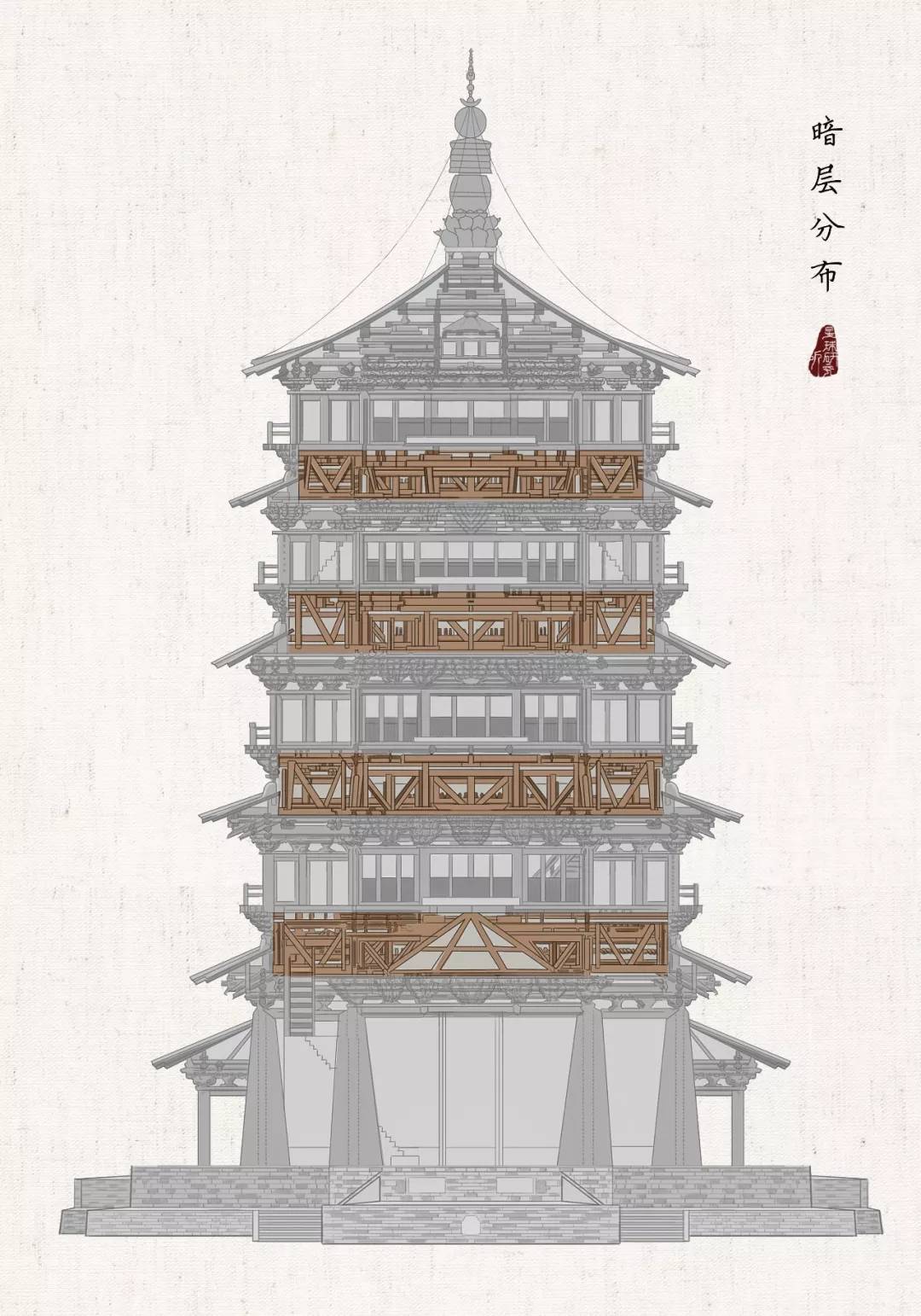 中国第一木塔,你了解多少?_应县