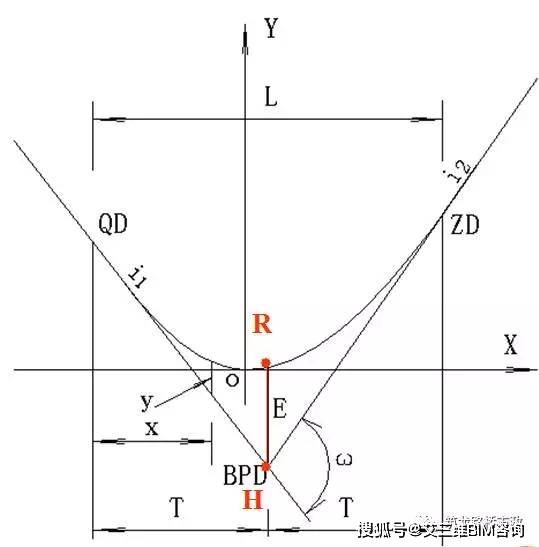 再也不盲目跑杆了一次性搞懂水准测量导线测量