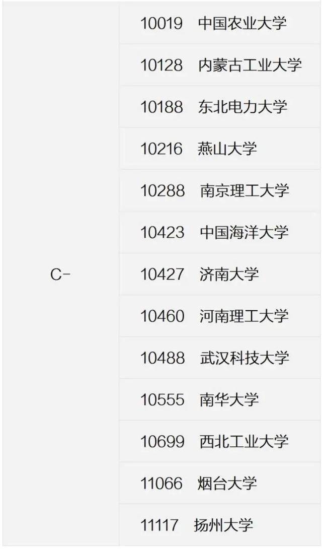 原创中国大学土木工程专业排名94所高校上榜湖南大学为第3档