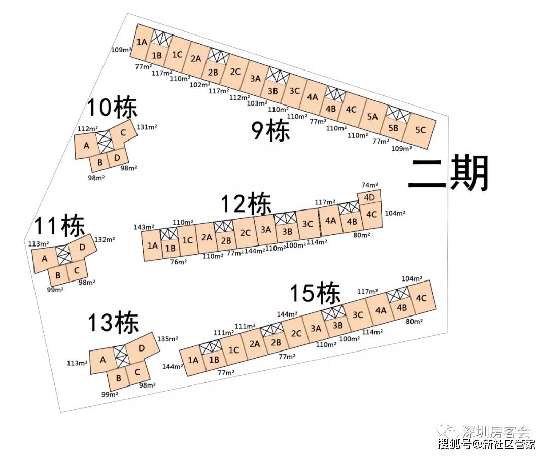 金地梅陇镇,世纪春城,绿景香颂,金地上塘道