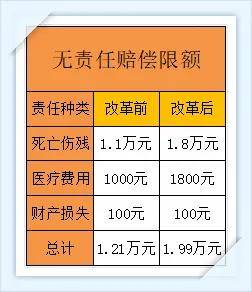 车险改革2020,保费对比变便宜了!