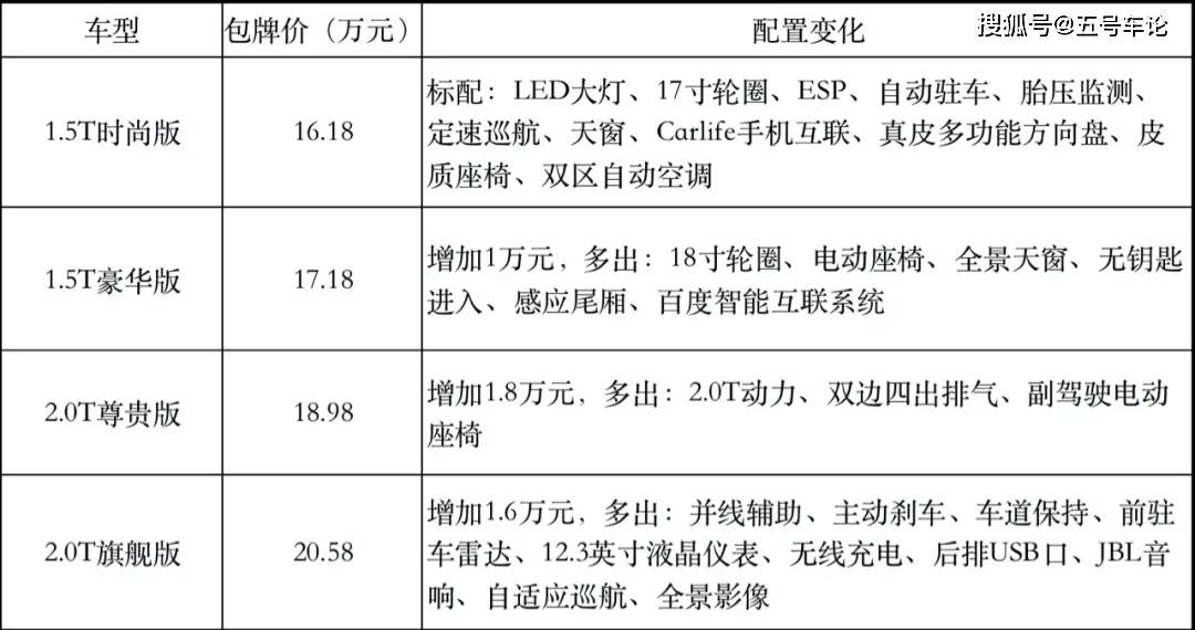 全新起亚k5凯酷这款车上市当晚,就"优惠"了2万多元?_配置