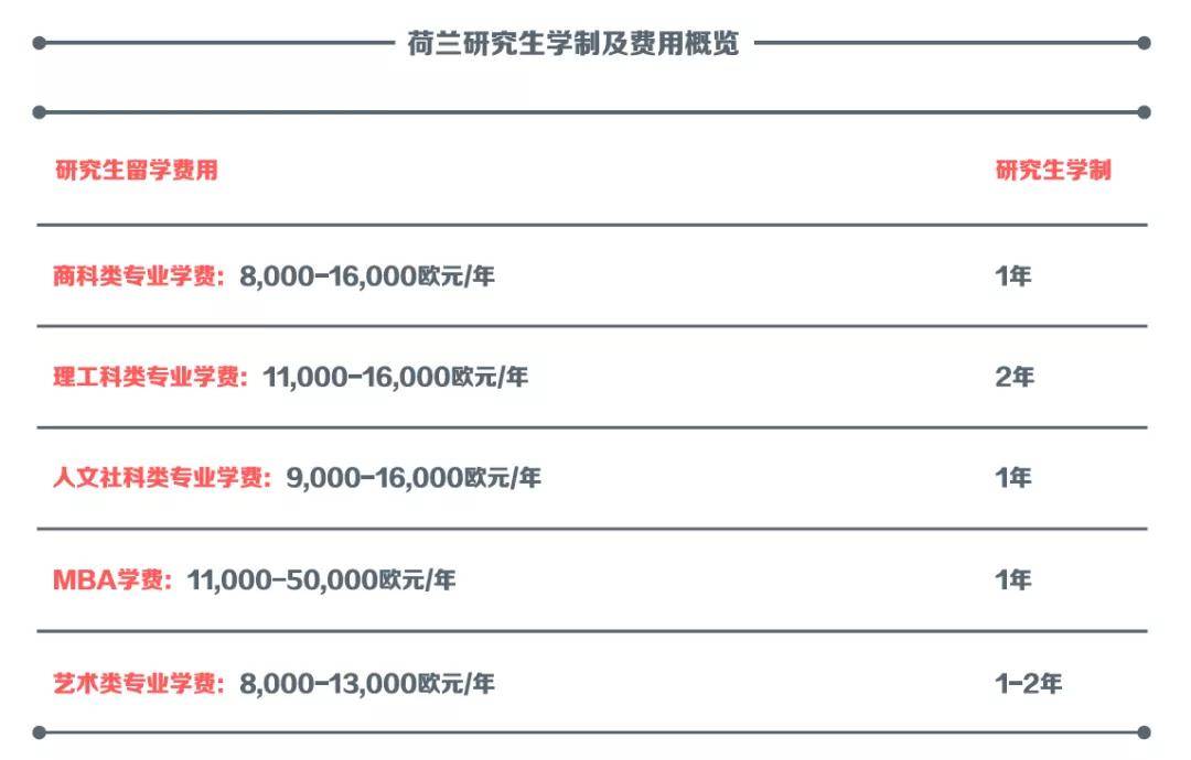 澳洲留学学费_澳洲硕士留学条件_澳洲免费中介留学