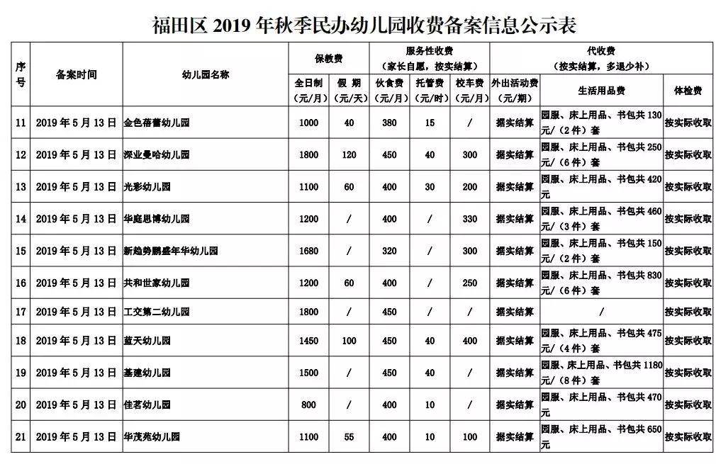 深圳308所公民办幼儿园收费一览!一半有校车和晚托,价格不贵!