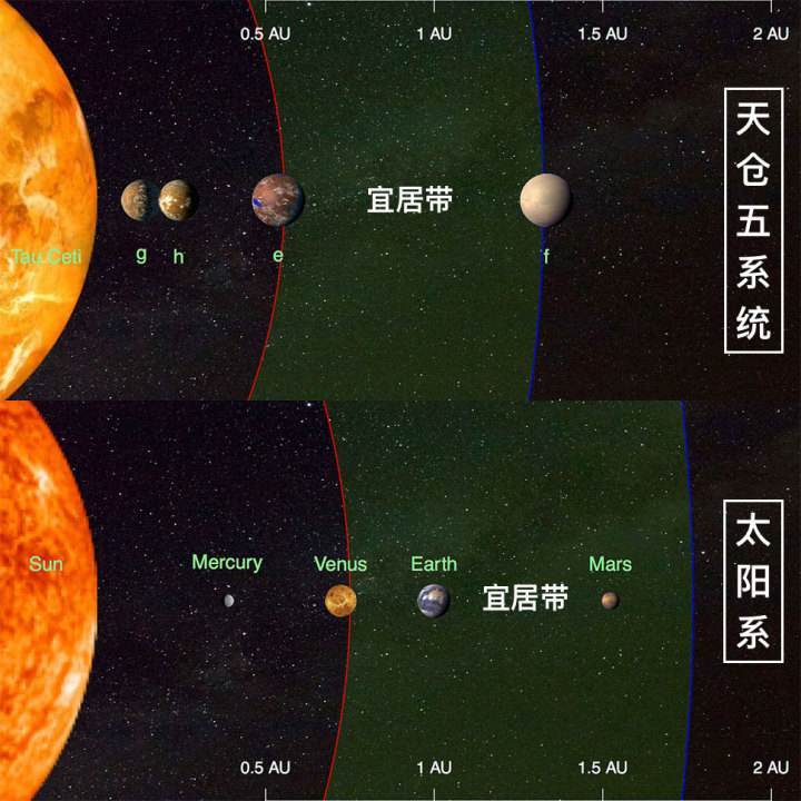 按飞船飞行速度划分宇宙文明等级:行星,恒星,星系及跨星系文明