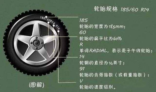 轮胎尺寸205/55r16图片