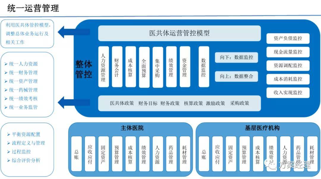 医共体平台规划建设方案(ppt)