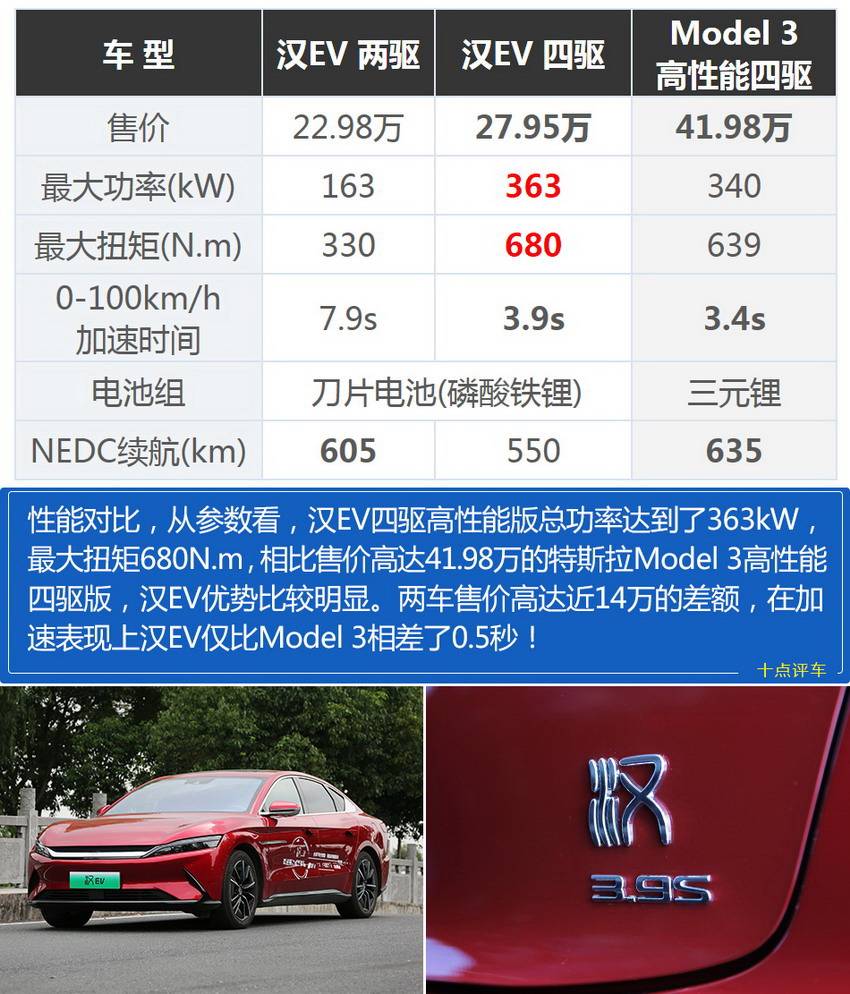 与特斯拉model 3叫板!比亚迪汉ev实拍解析(图)