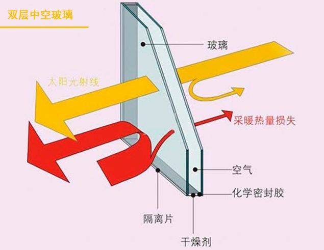 我們首先要了解中空玻璃的製作工藝流程