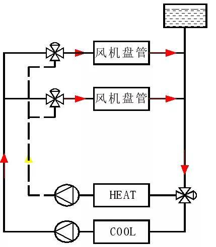 四管制空调系统原理图图片