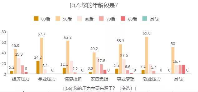 当代人压力有多大?这篇报告给你答案