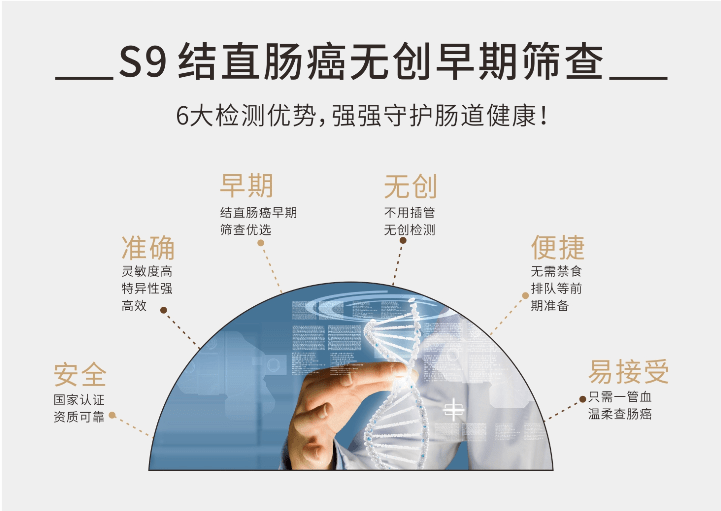 大肠癌检测出新招——septin9结直肠癌无创早期筛查-搜狐大视野-搜狐