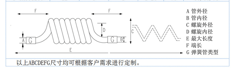 ptfefep和pfa三种铁氟龙弹簧管对比分析