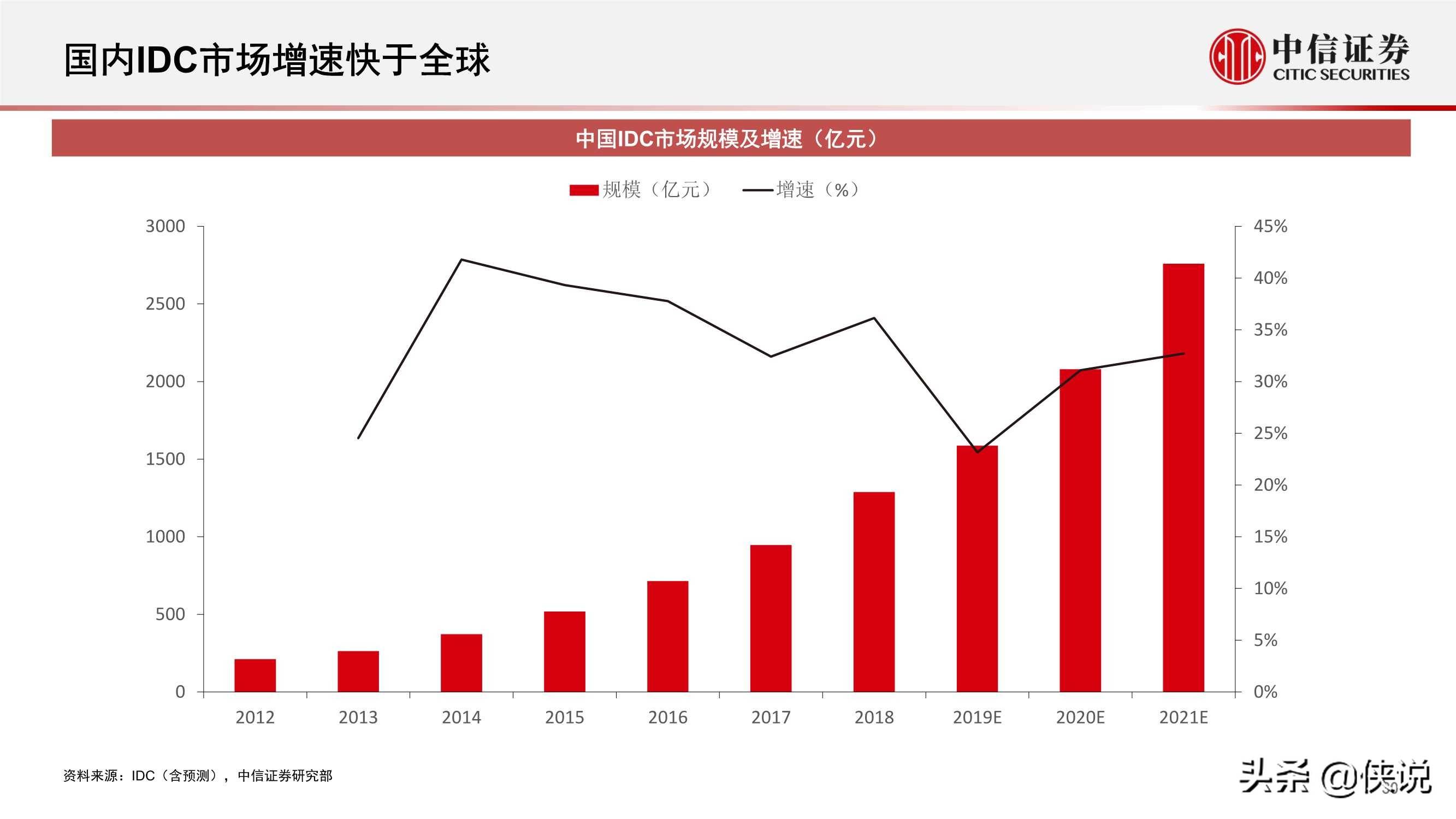 中信证券：医疗健康产业创新趋势已突显