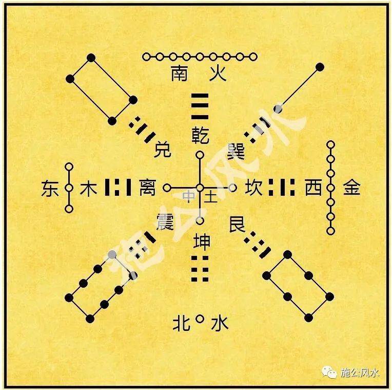 為什麼說河圖洛書是宇宙魔方為什麼說一張河圖洛書半部風水史