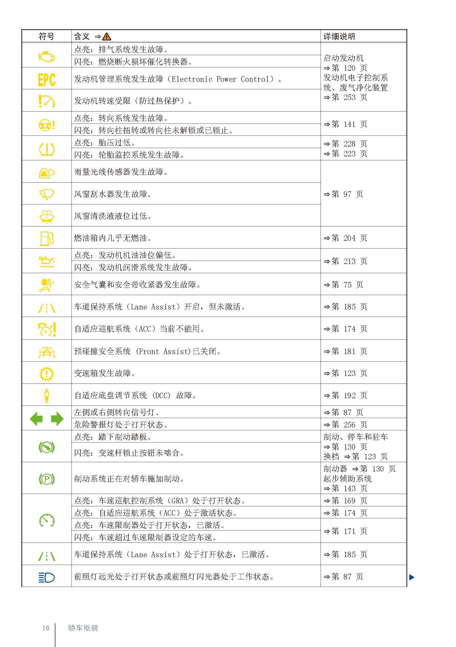 丰田车的符号大全图片