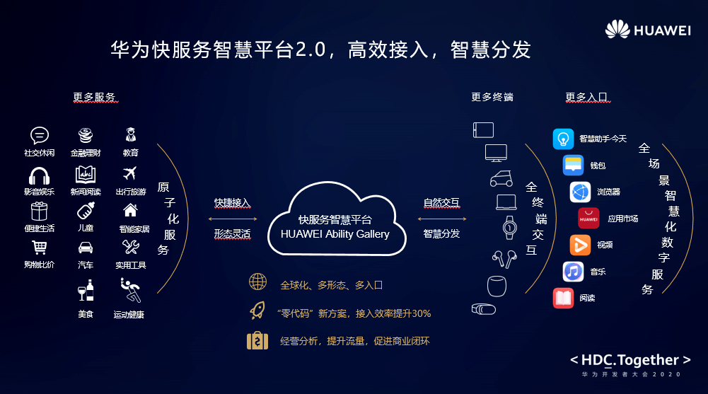 酷狗音樂助力華為智慧生態圈榮獲華為開發者大會多個獎項