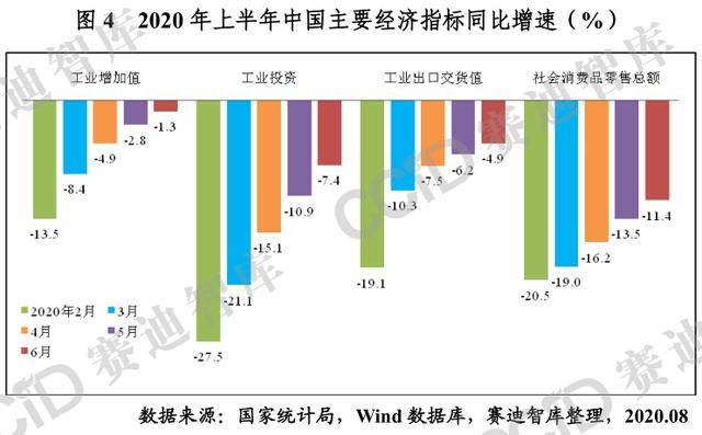 2020年上半年国际经济形势分析与下半年展望