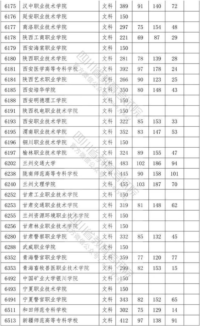 教育考试院|重磅！四川2020年专科批调档线出炉