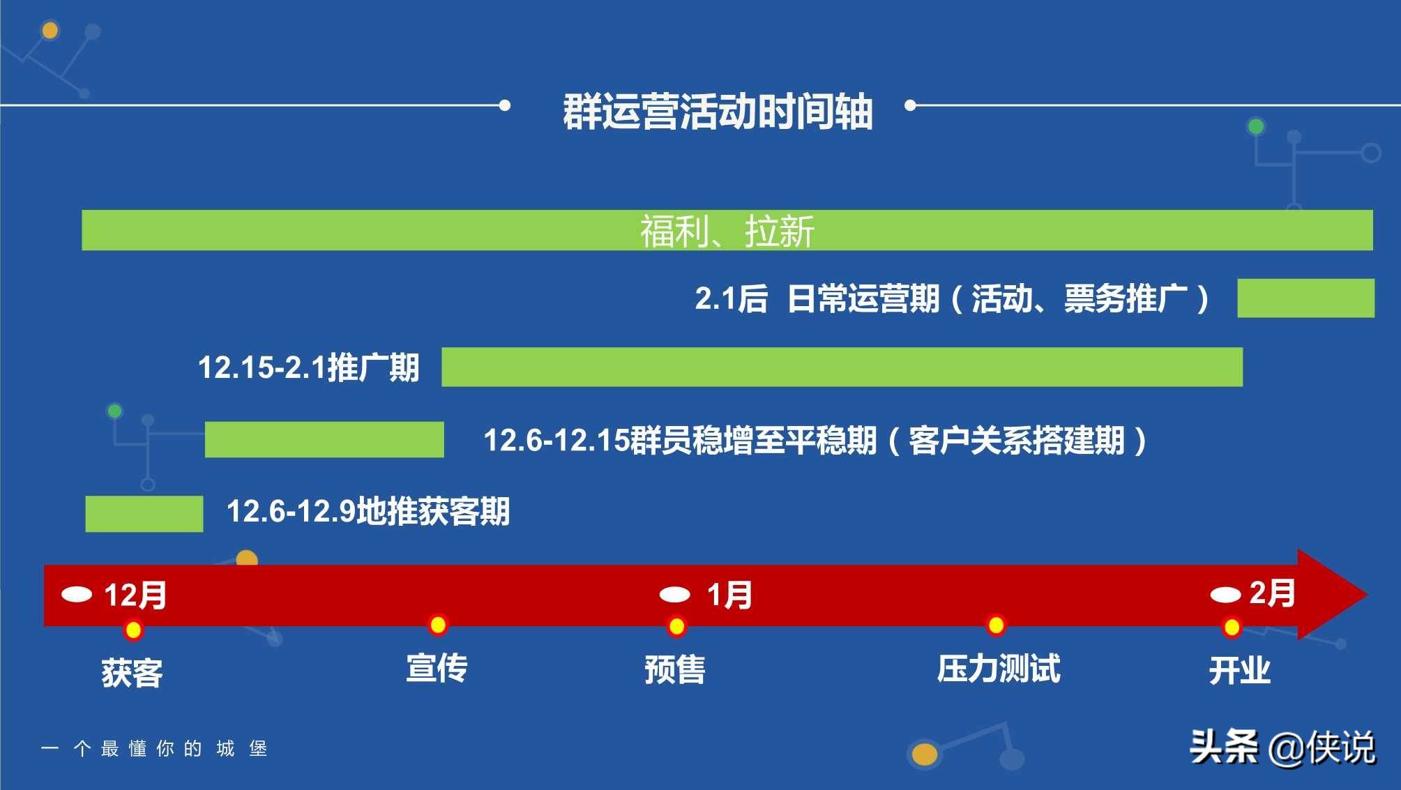 某乐园微信社群营销运营方案参考
