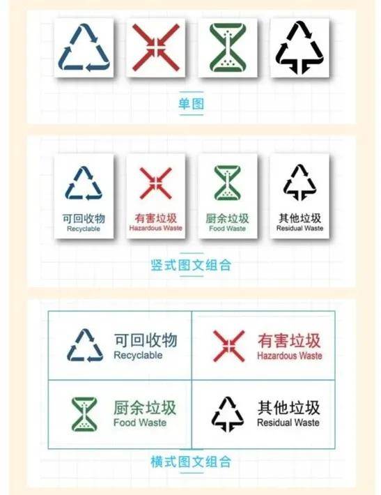 濮阳实行垃圾分类!这些别弄错了!