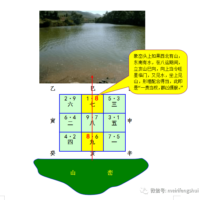 玄空飛星與家居佈置(配圖詳解)!